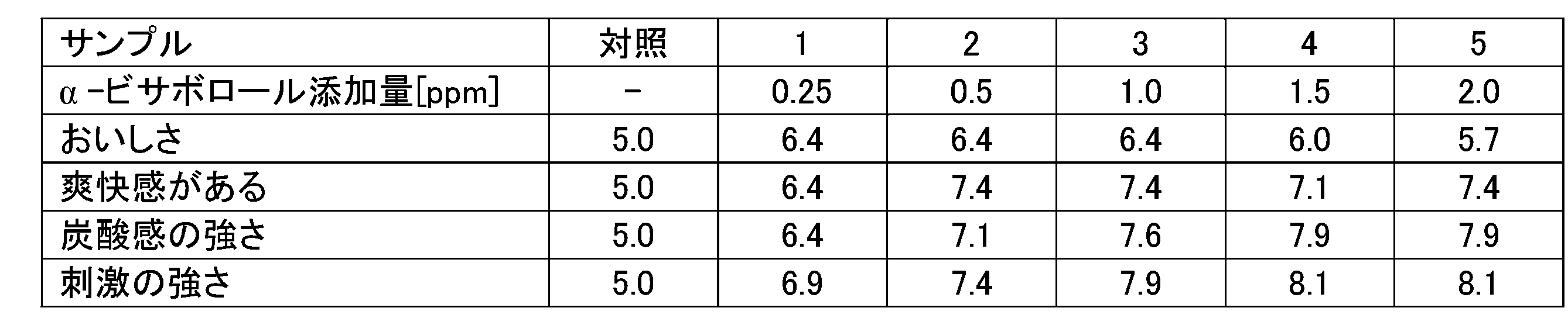 Figure JPOXMLDOC01-appb-T000004