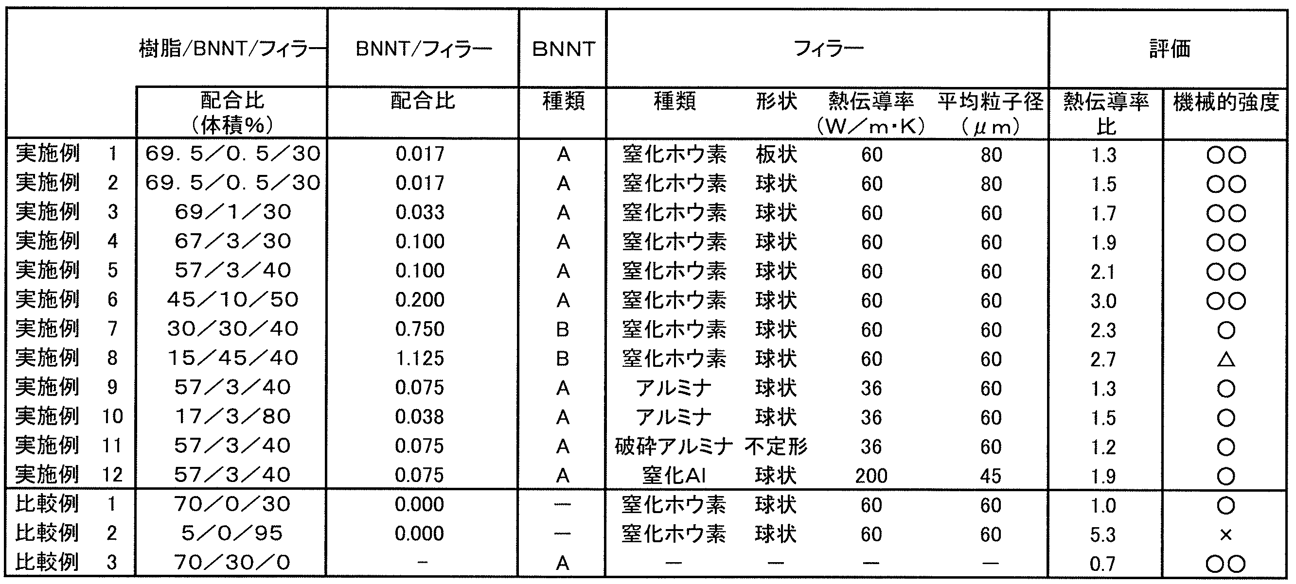 Figure JPOXMLDOC01-appb-T000001