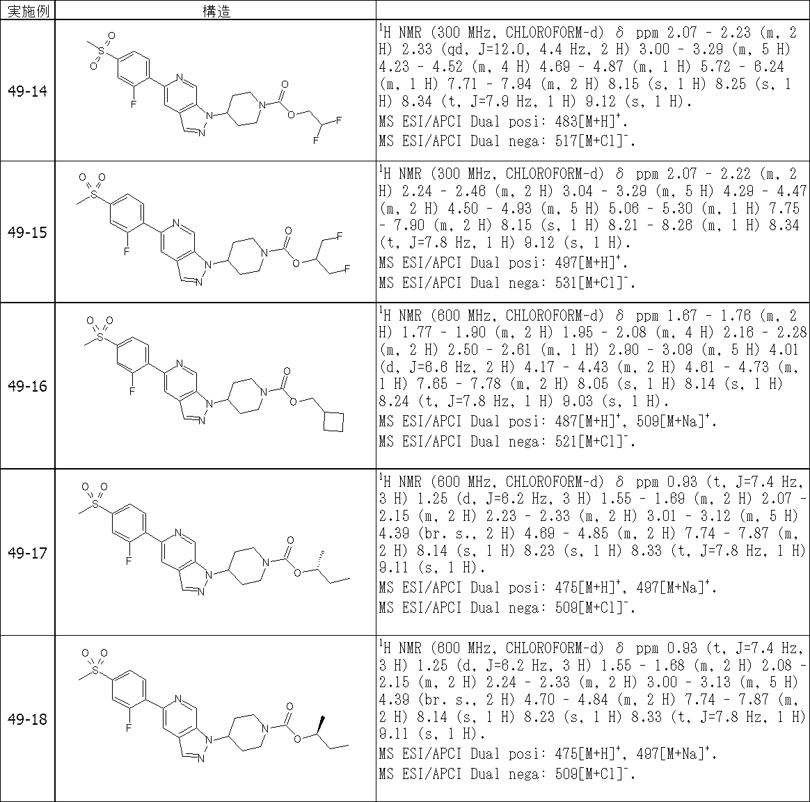 Figure JPOXMLDOC01-appb-T000466