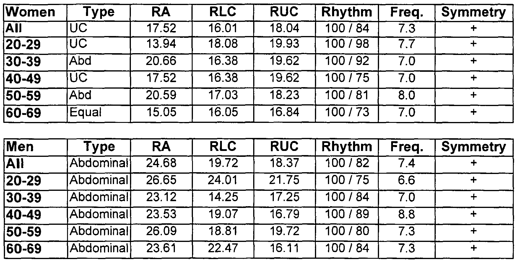 calculating personal breathing zone air sampling calculating personal breathing zone air sampling