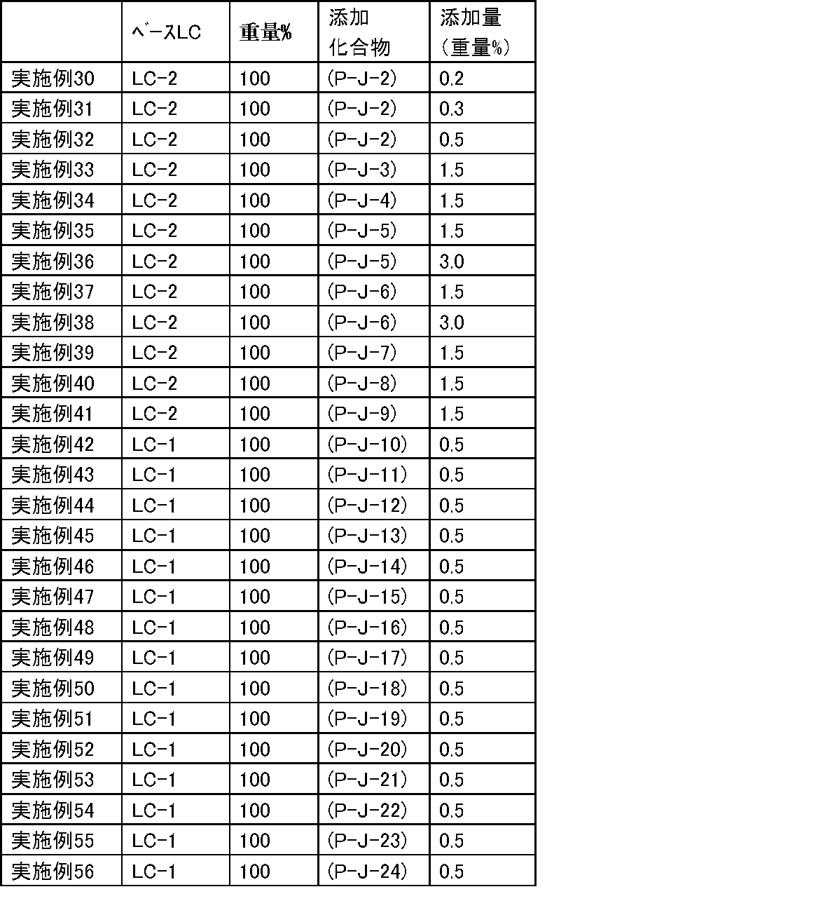 Figure JPOXMLDOC01-appb-T000150