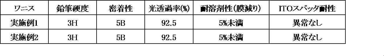 Figure JPOXMLDOC01-appb-T000008