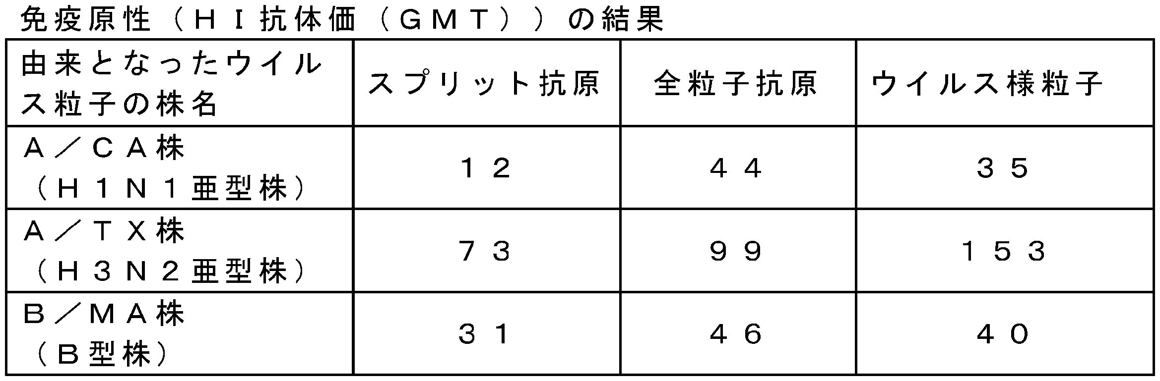 Figure JPOXMLDOC01-appb-T000010