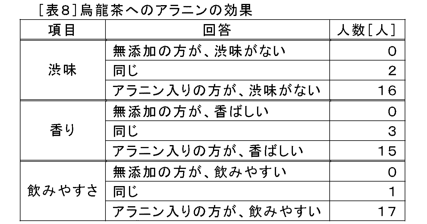 9月2日まで,他の組み合わせ可能。アロエベラジュース、アミノ 