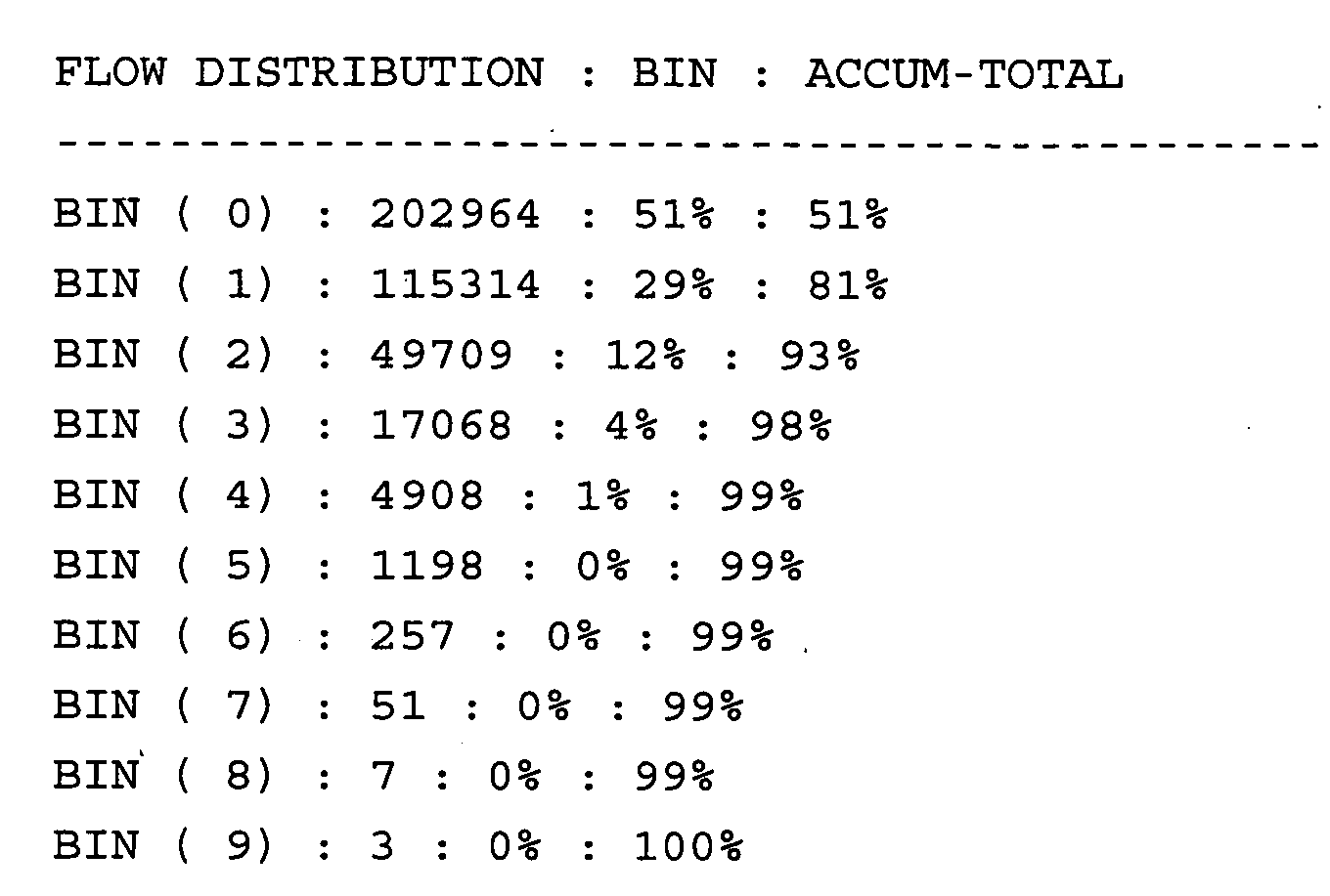 Figure 00170001