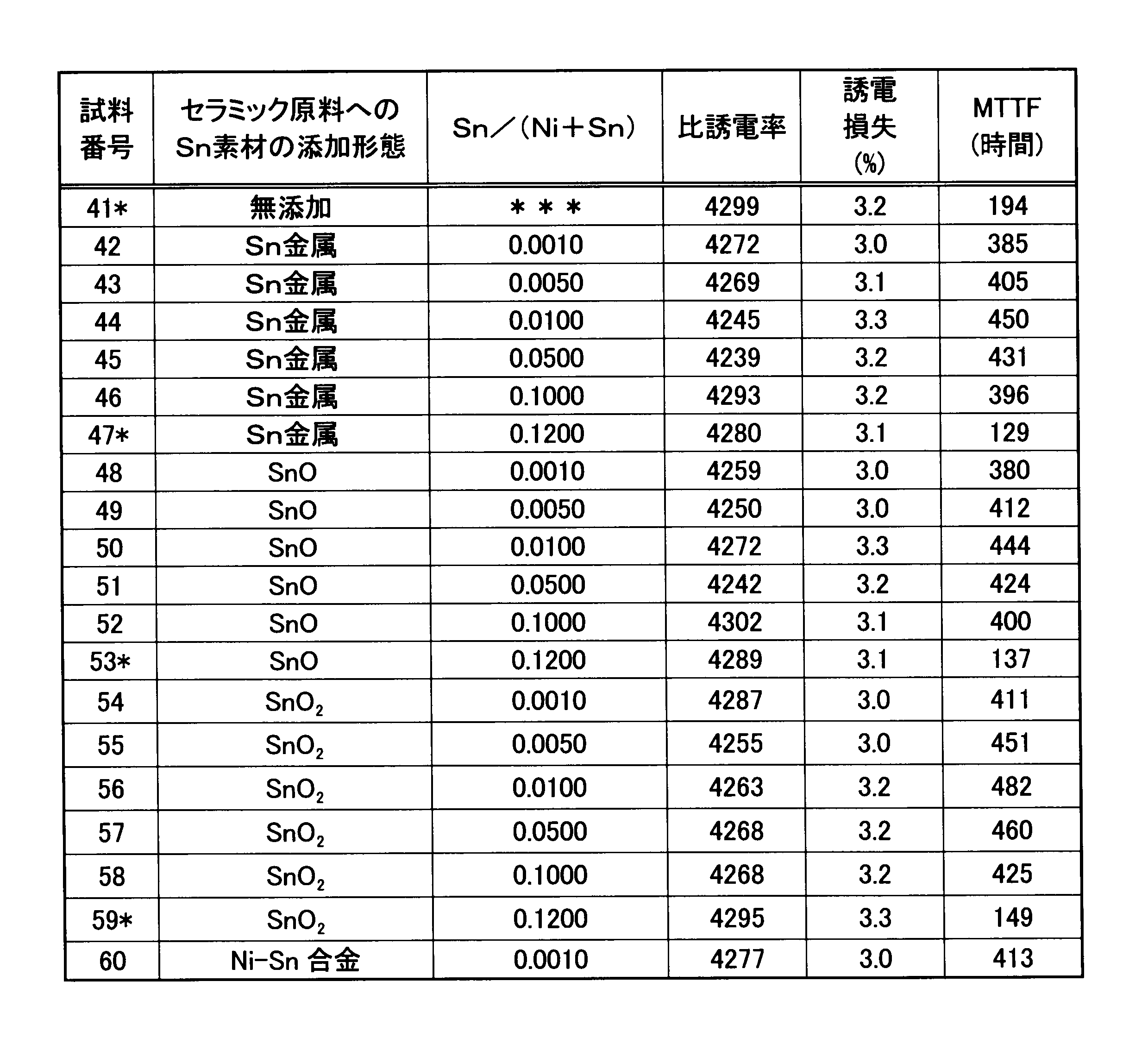 Figure JPOXMLDOC01-appb-T000004