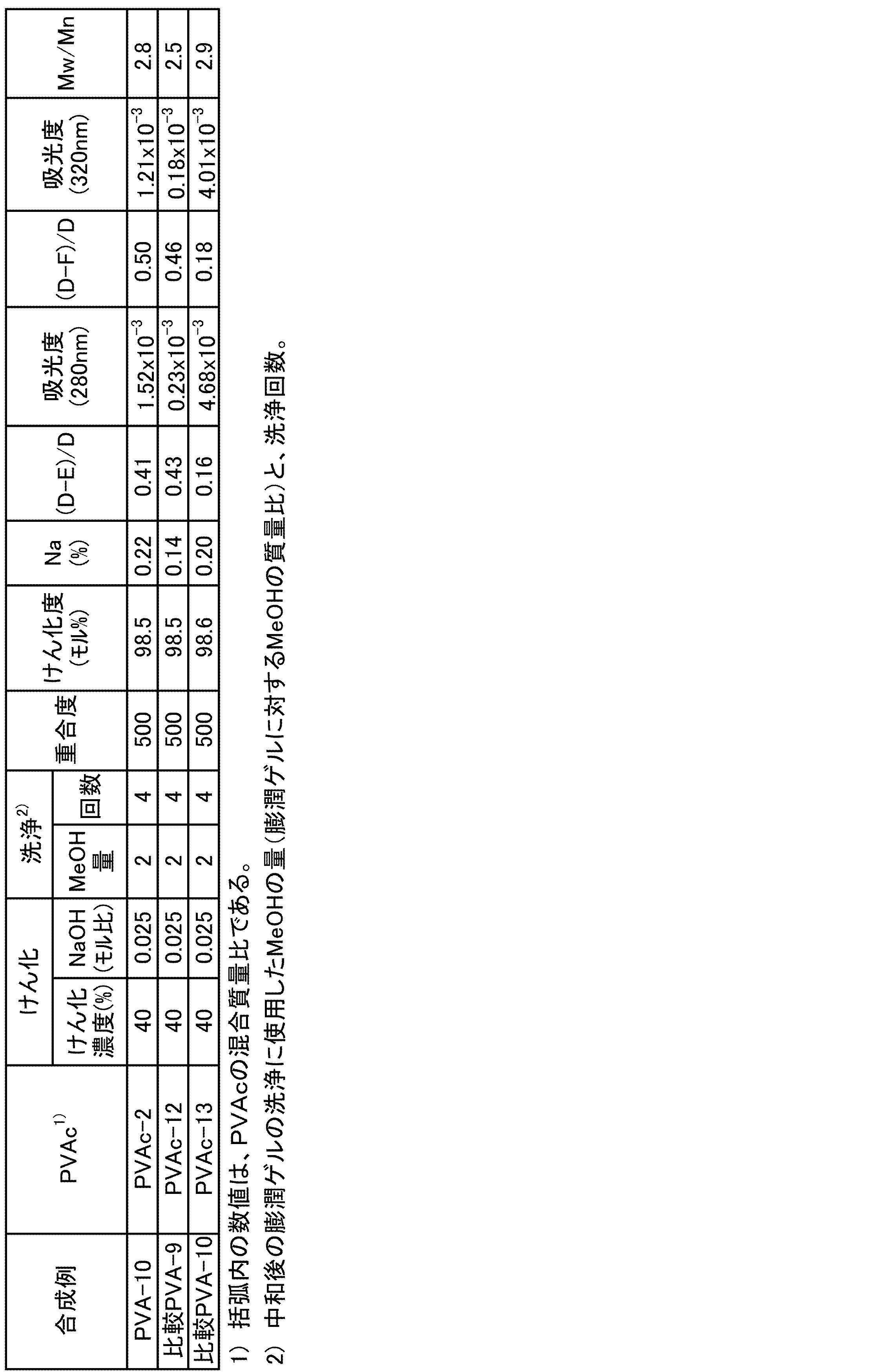 Figure JPOXMLDOC01-appb-T000004