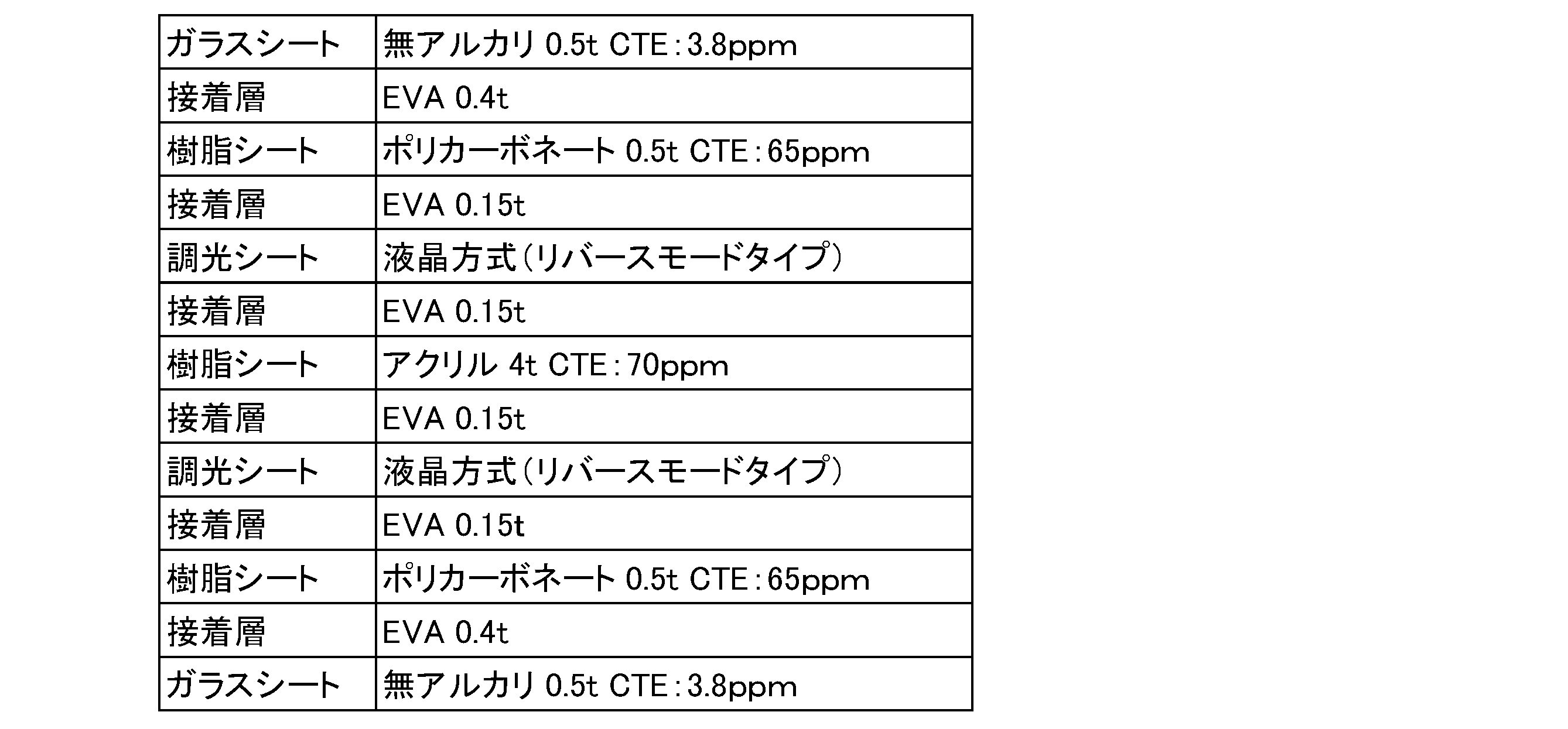 Figure JPOXMLDOC01-appb-T000006