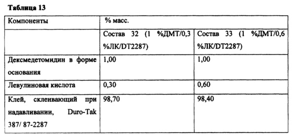 Figure 00000019
