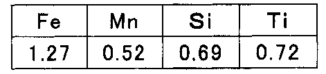 Figure JPOXMLDOC01-appb-T000004