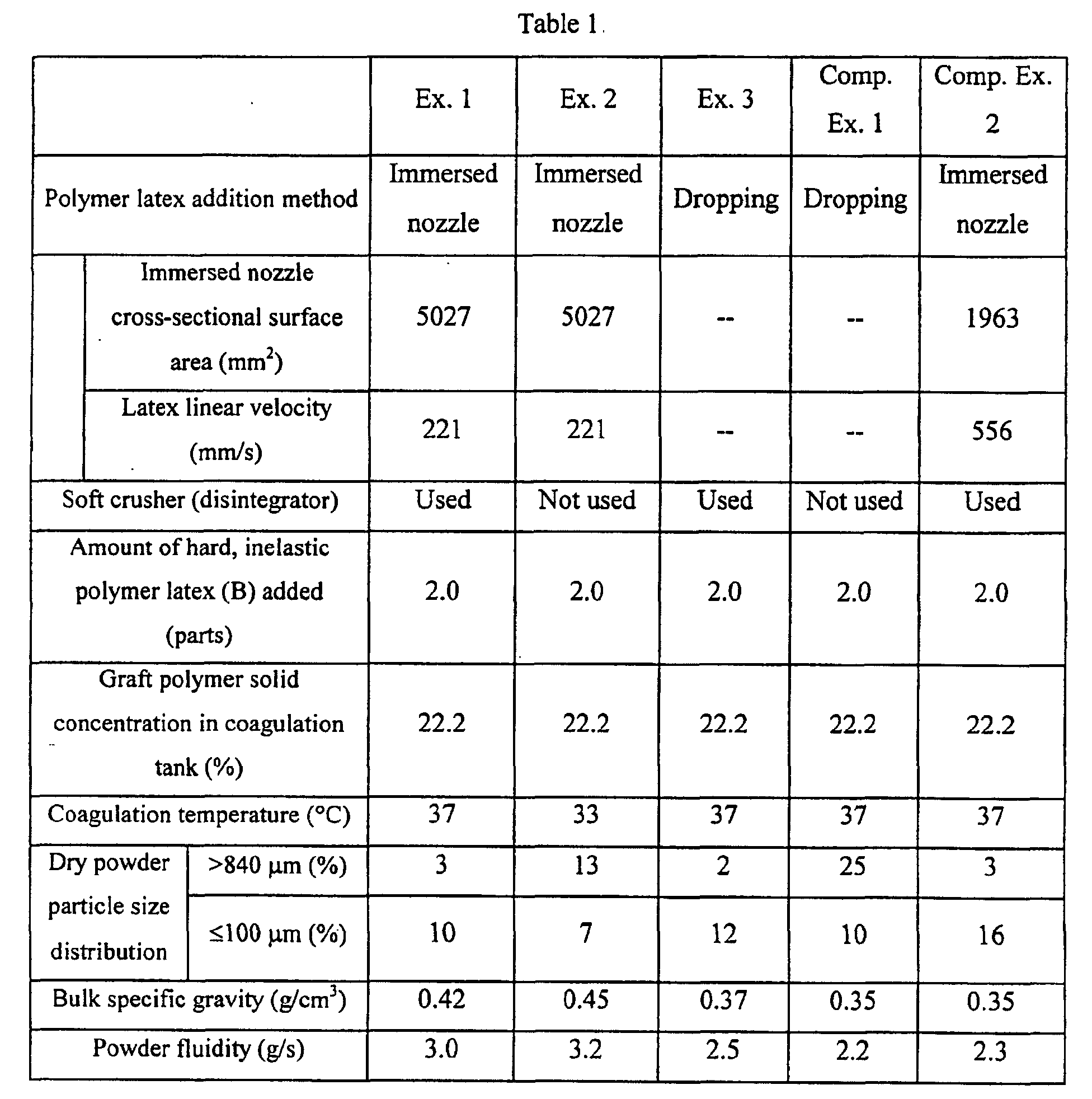 Figure 00180001