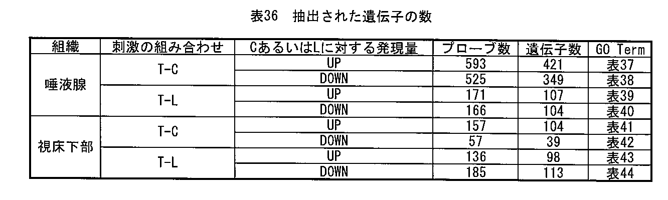 Figure JPOXMLDOC01-appb-T000036