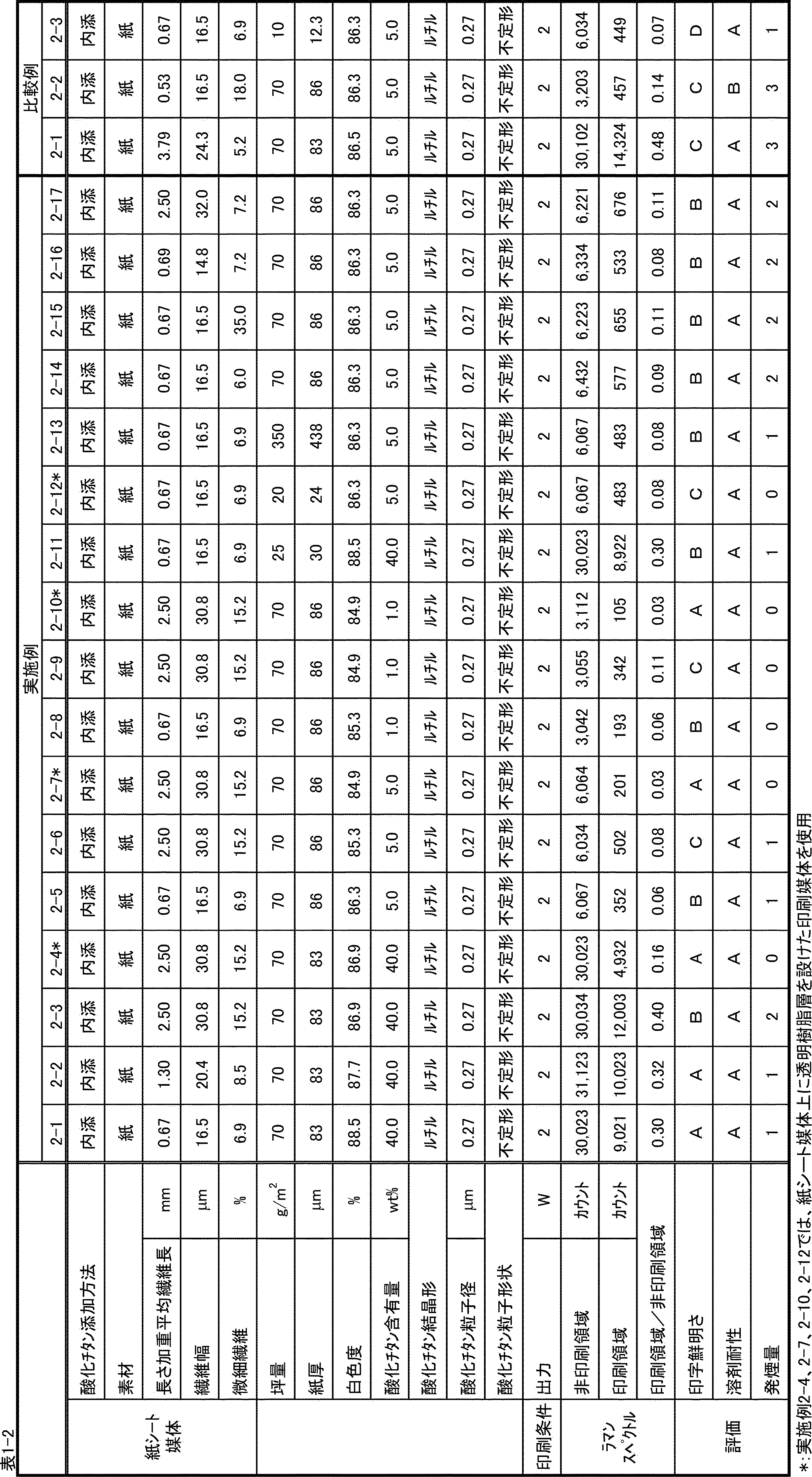 Figure JPOXMLDOC01-appb-T000002
