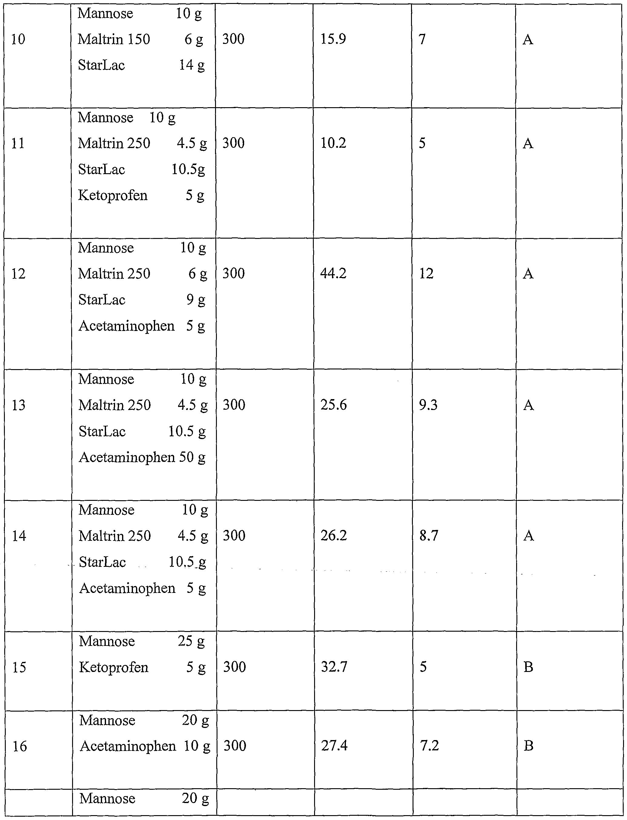 WO2004047810A1 Mannosebased fast dissolving tablets Google Patents