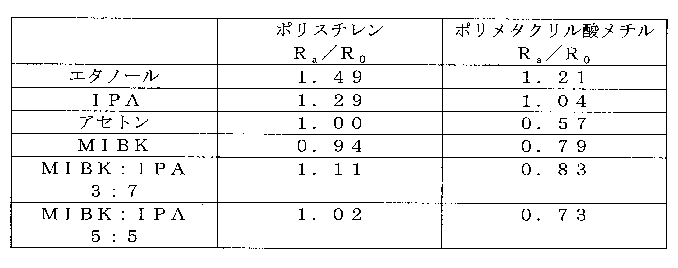 Figure JPOXMLDOC01-appb-T000001