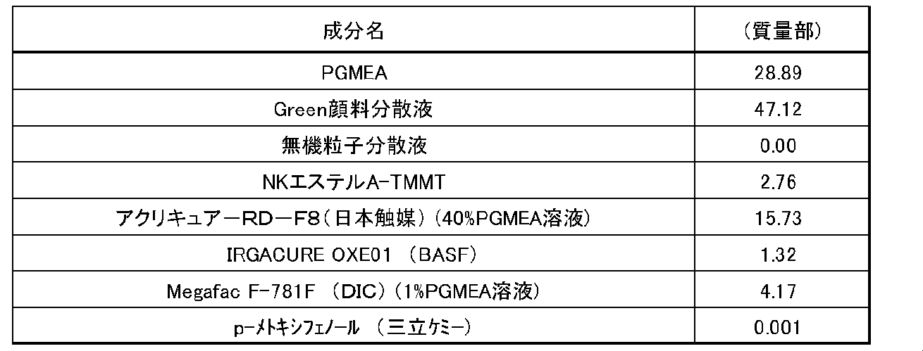 Figure JPOXMLDOC01-appb-T000030