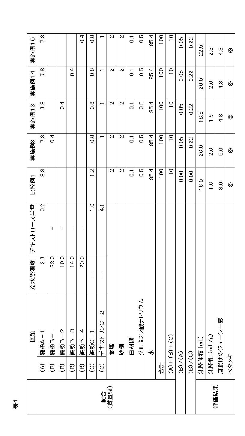 Figure JPOXMLDOC01-appb-T000004