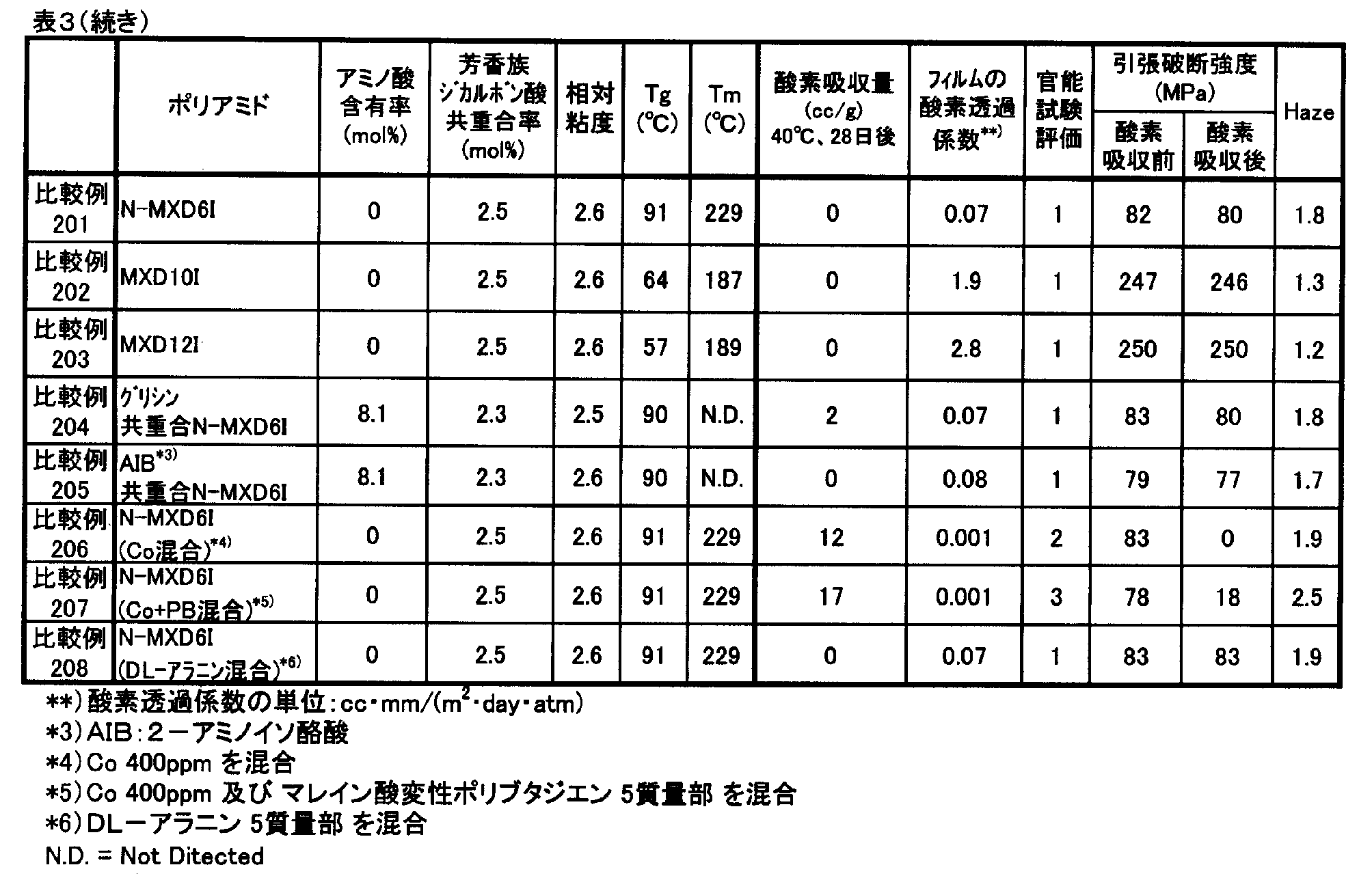 Figure JPOXMLDOC01-appb-T000016