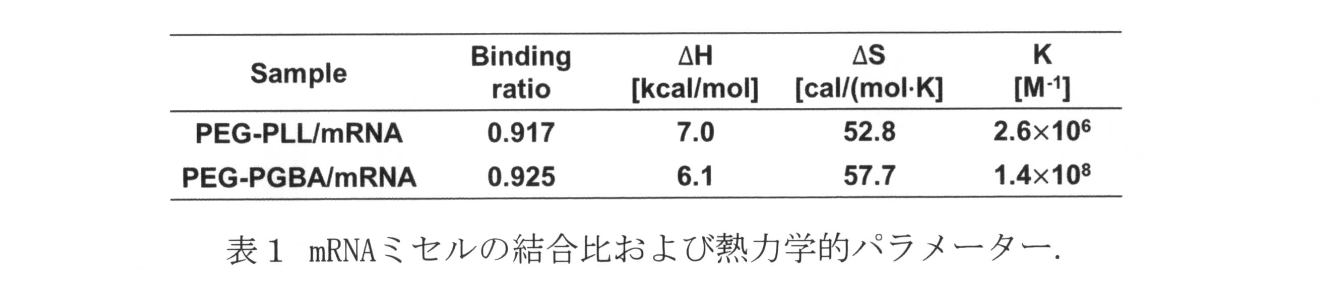 Figure JPOXMLDOC01-appb-T000046