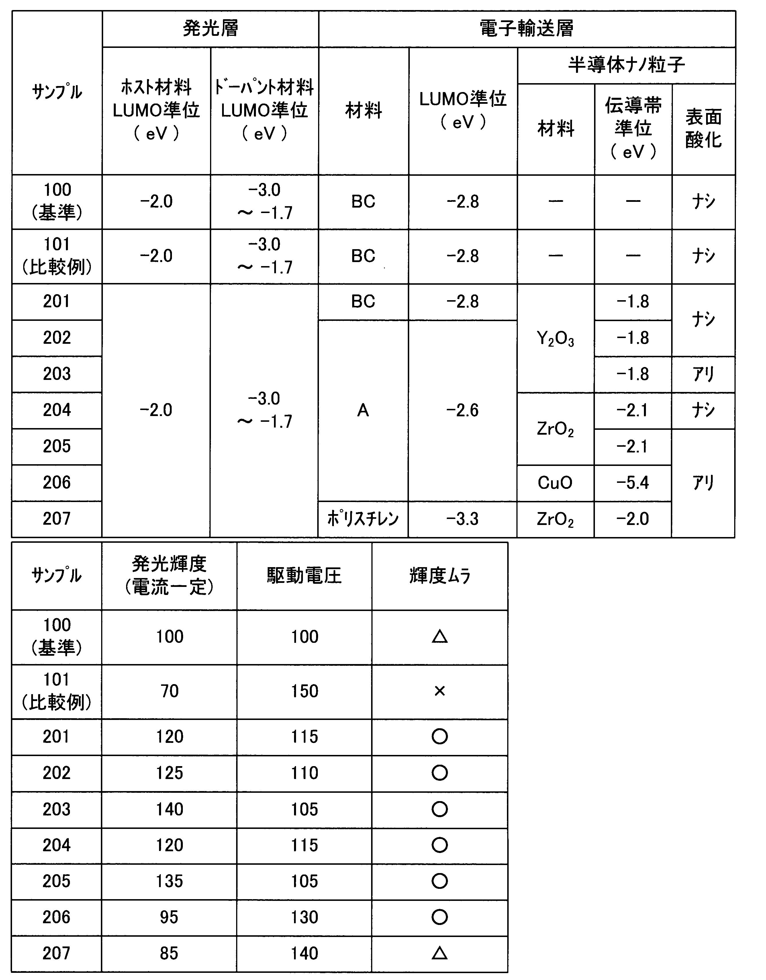 Figure JPOXMLDOC01-appb-T000109