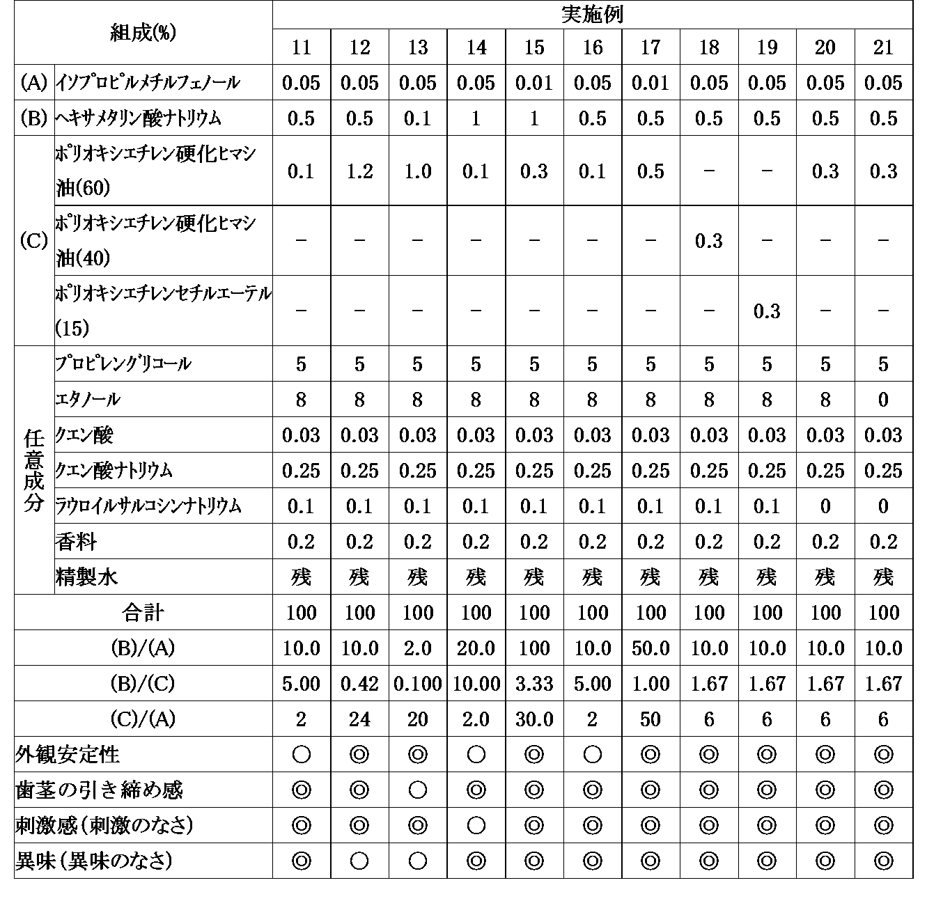 Figure JPOXMLDOC01-appb-T000002