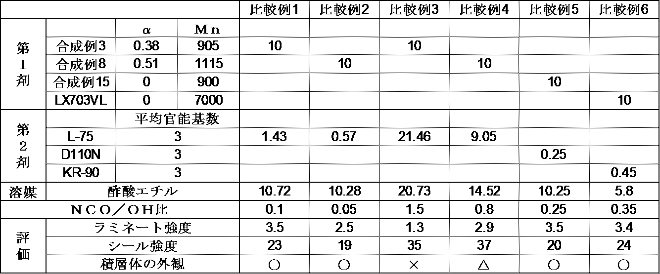 Figure JPOXMLDOC01-appb-T000015