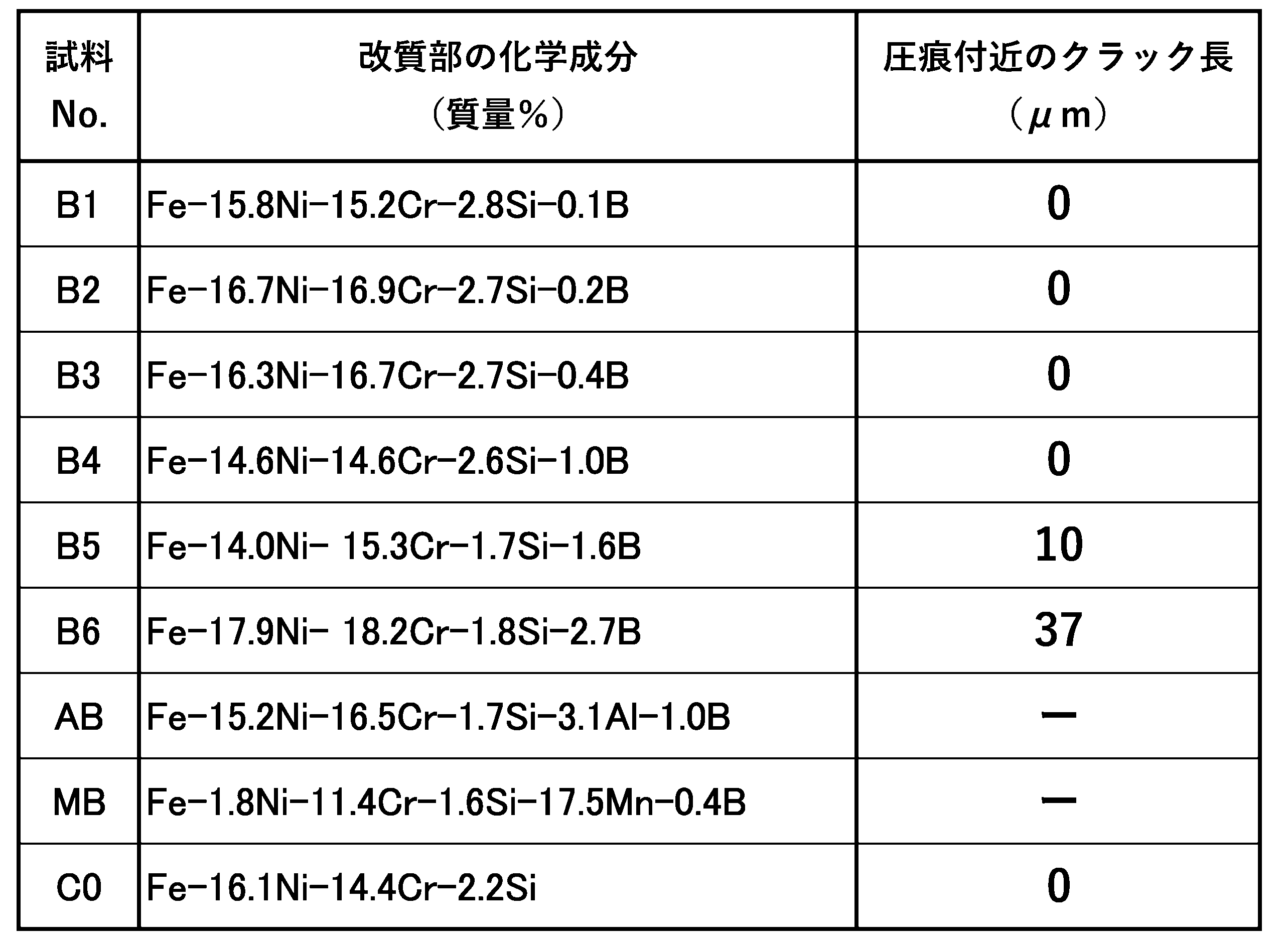 Figure JPOXMLDOC01-appb-T000002