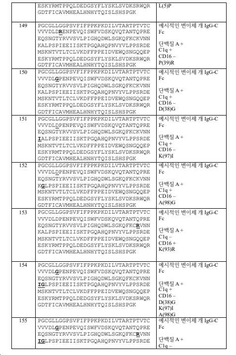 Figure pct00023