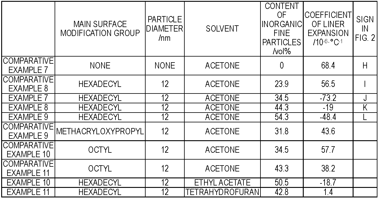 Figure JPOXMLDOC01-appb-T000002
