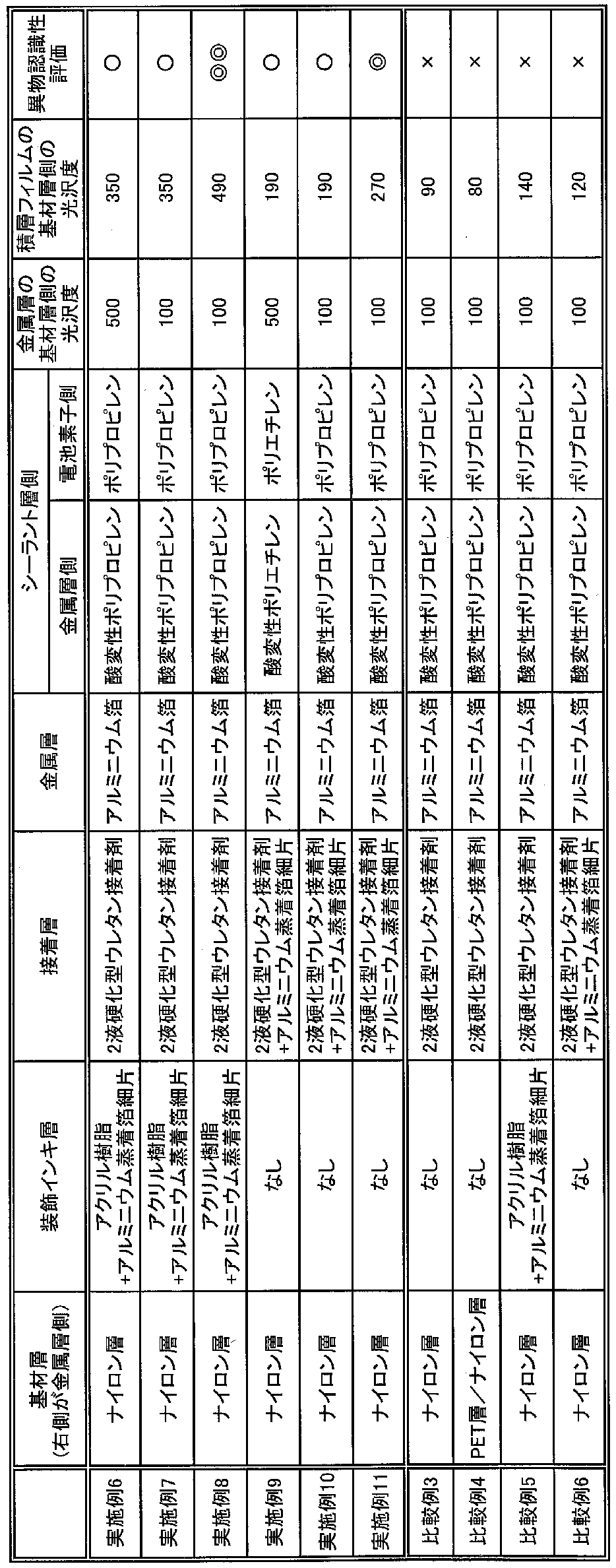 Figure JPOXMLDOC01-appb-T000006