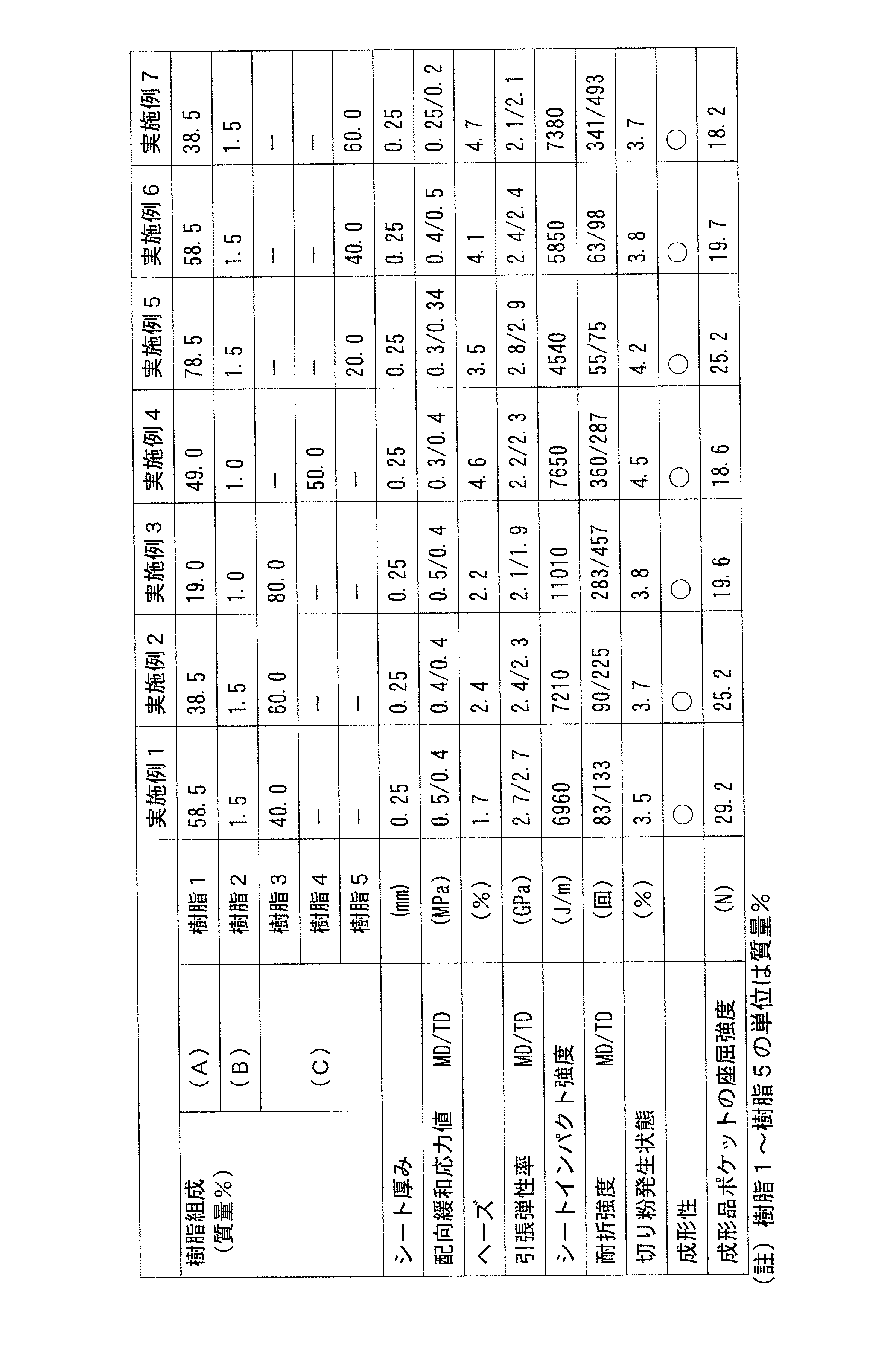 Figure JPOXMLDOC01-appb-T000001