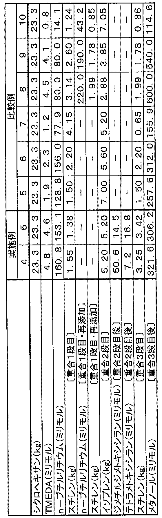 Figure JPOXMLDOC01-appb-T000003