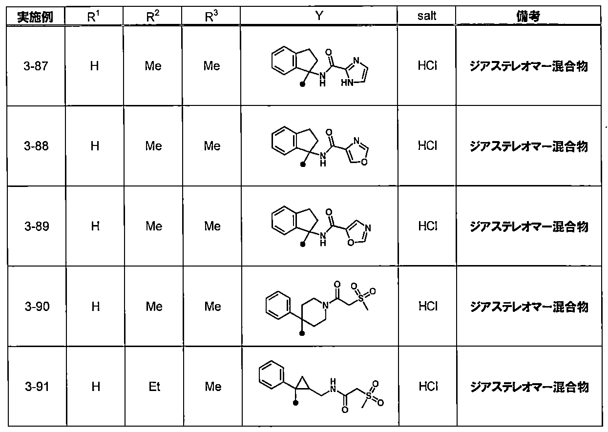 Figure JPOXMLDOC01-appb-T000053