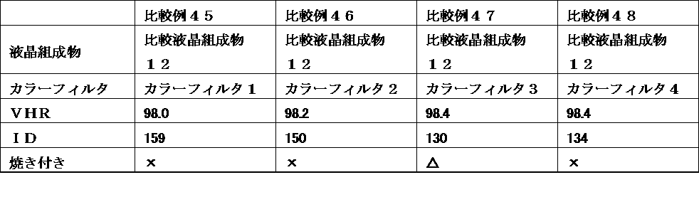 Figure JPOXMLDOC01-appb-T000099