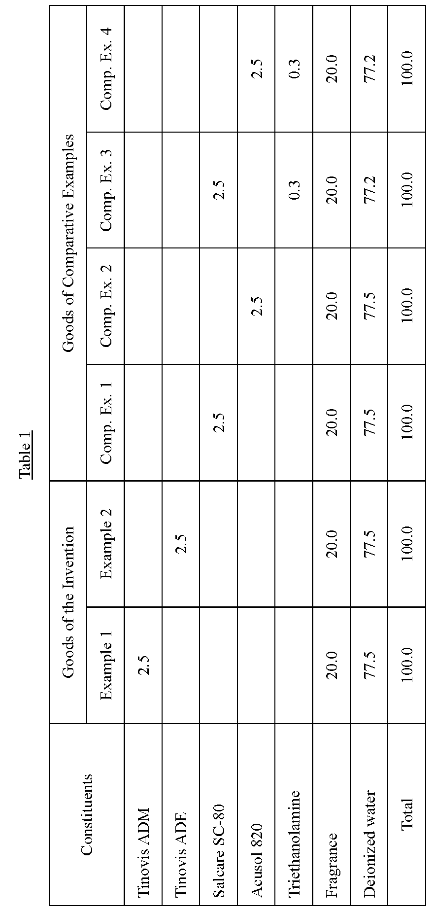 Figure JPOXMLDOC01-appb-T000001
