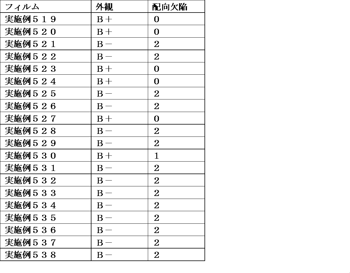 Figure JPOXMLDOC01-appb-T000405