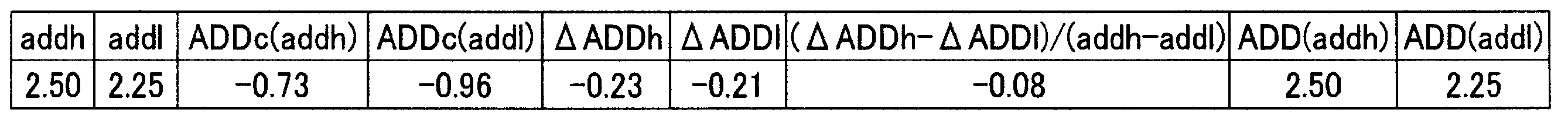 Figure JPOXMLDOC01-appb-T000005