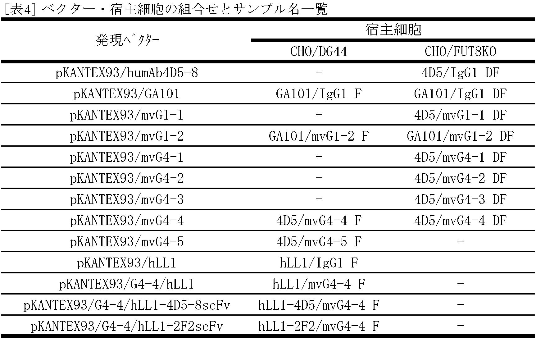 Figure JPOXMLDOC01-appb-T000005