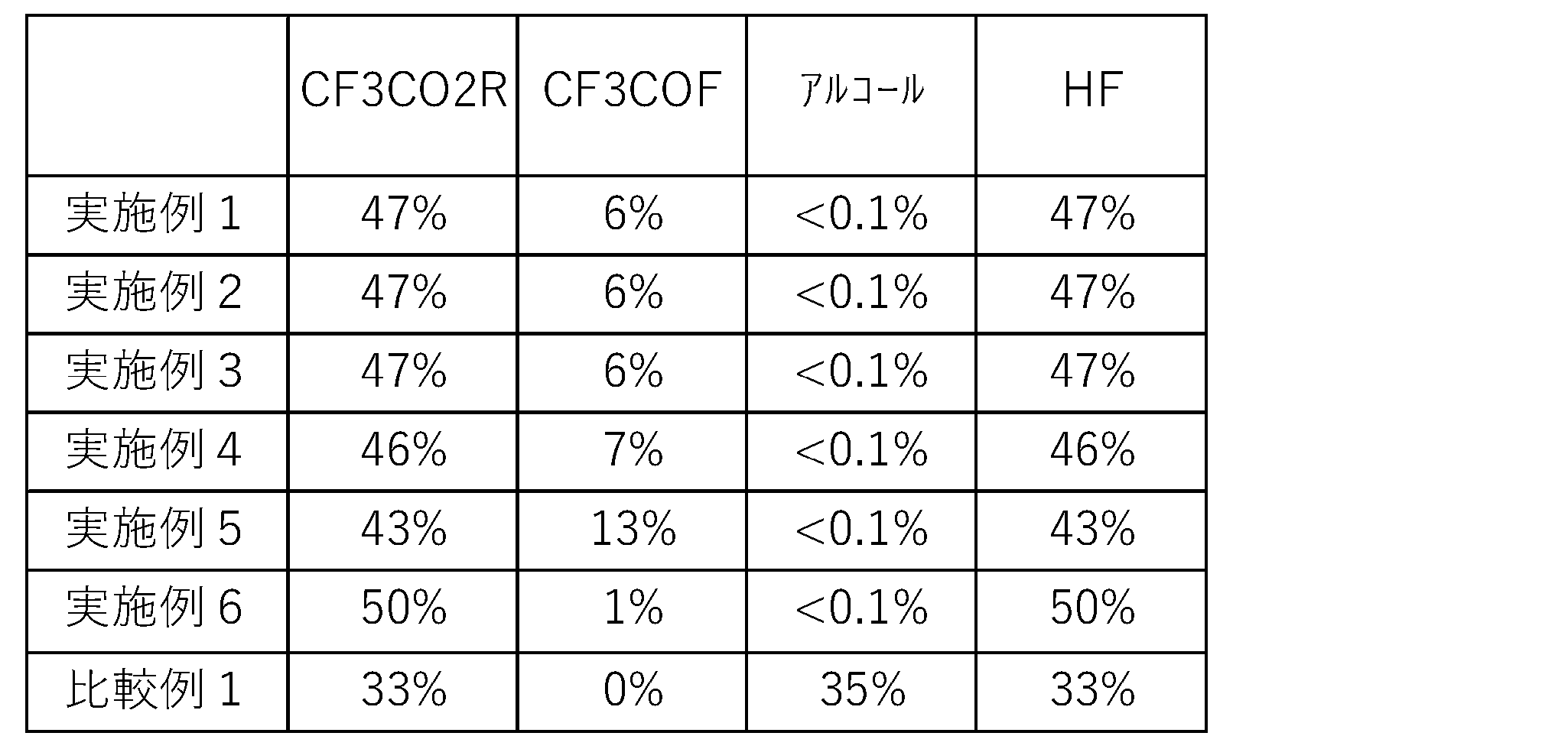 Figure JPOXMLDOC01-appb-T000002
