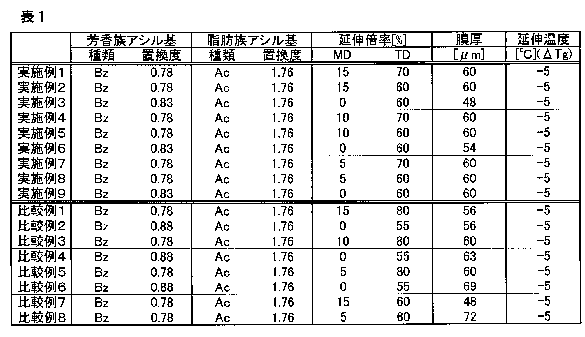 Figure JPOXMLDOC01-appb-T000002