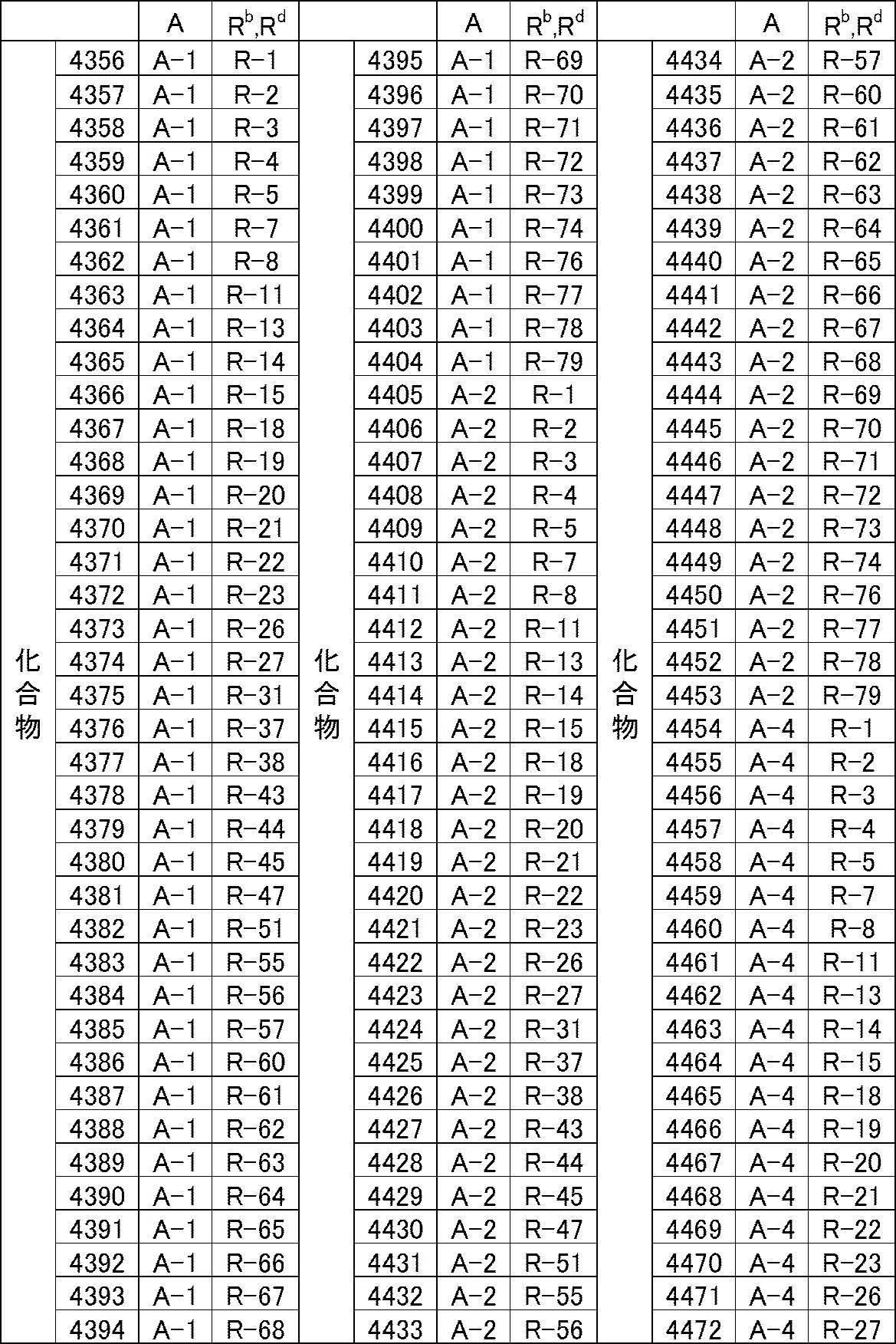 Figure JPOXMLDOC01-appb-T000065