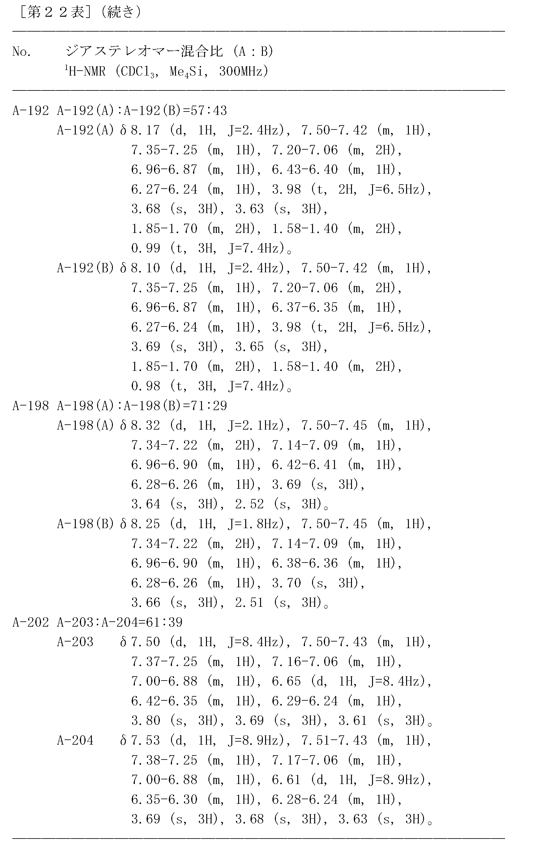 Figure JPOXMLDOC01-appb-T000313
