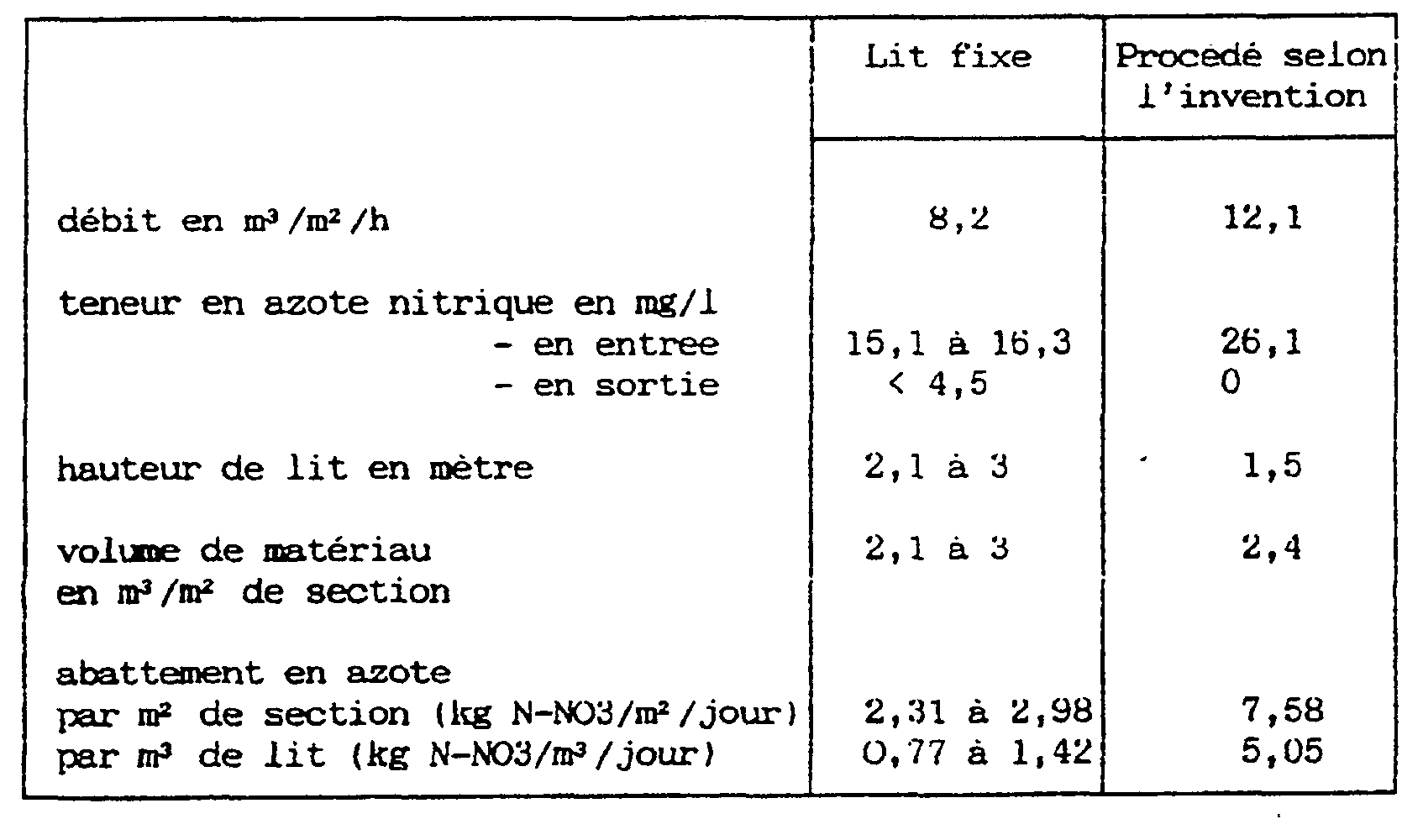 Figure imgb0002