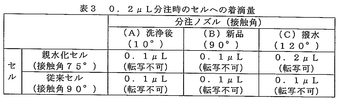 Figure JPOXMLDOC01-appb-T000003