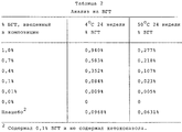 RU2154464C2 - Усовершенствованный <b>шампунь</b> против перхоти ...
