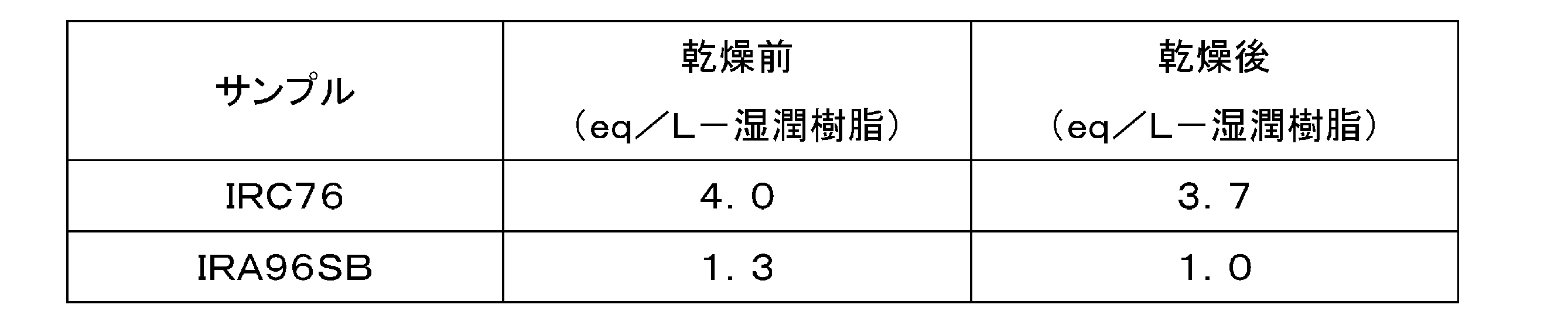 Figure JPOXMLDOC01-appb-T000003