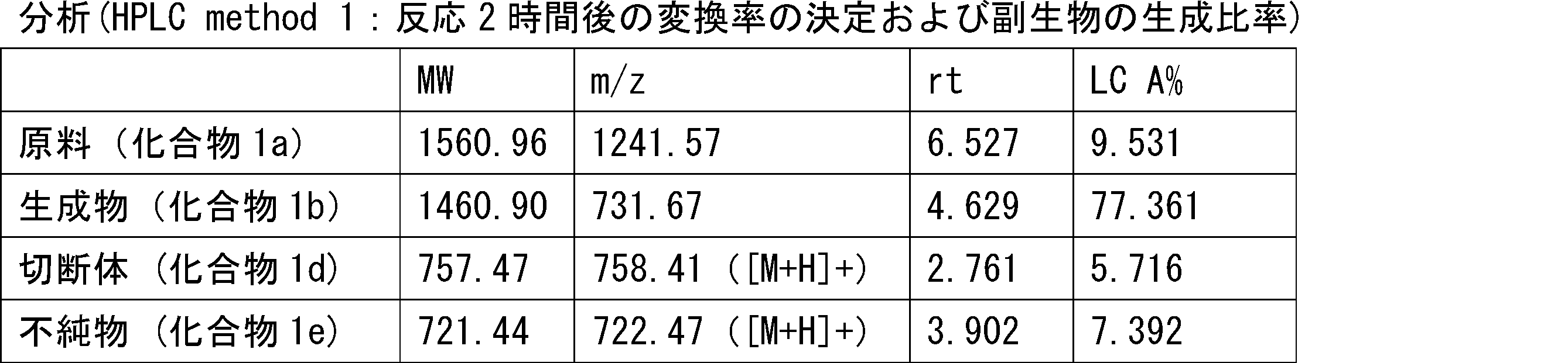 Figure JPOXMLDOC01-appb-T000229