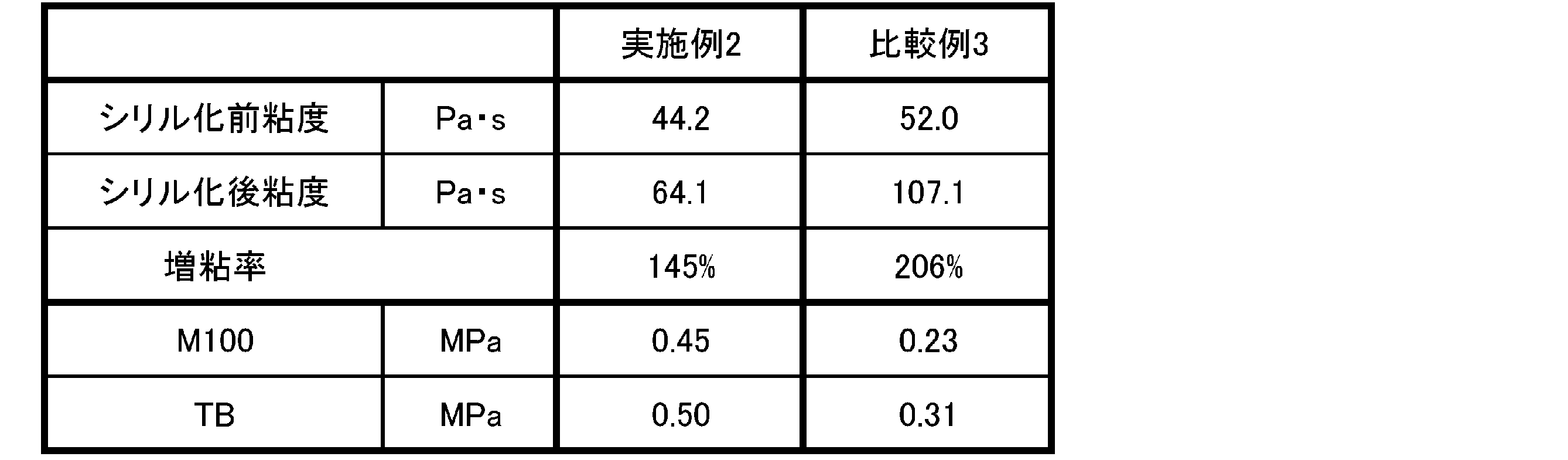 Figure JPOXMLDOC01-appb-T000002