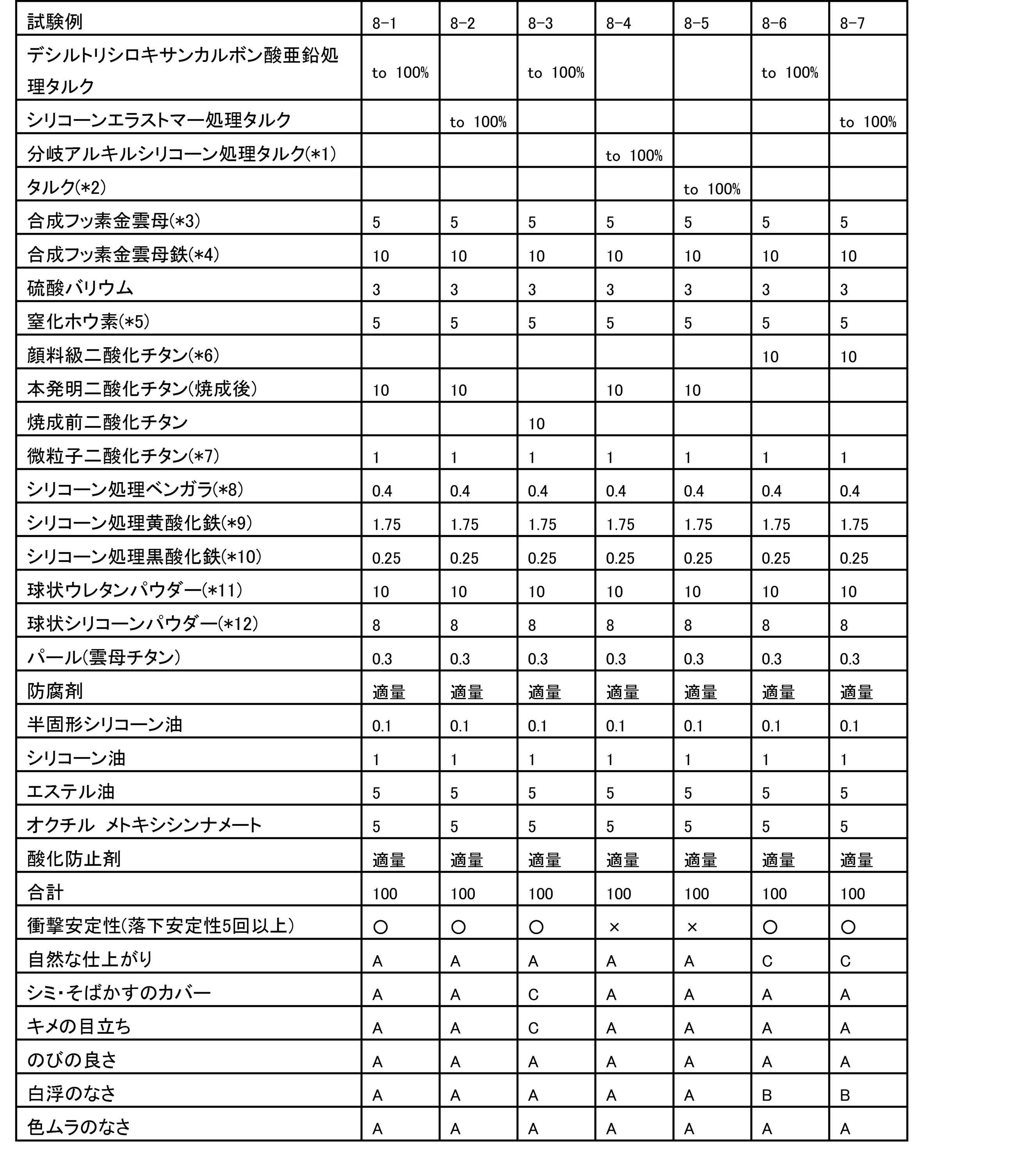 Figure JPOXMLDOC01-appb-T000026