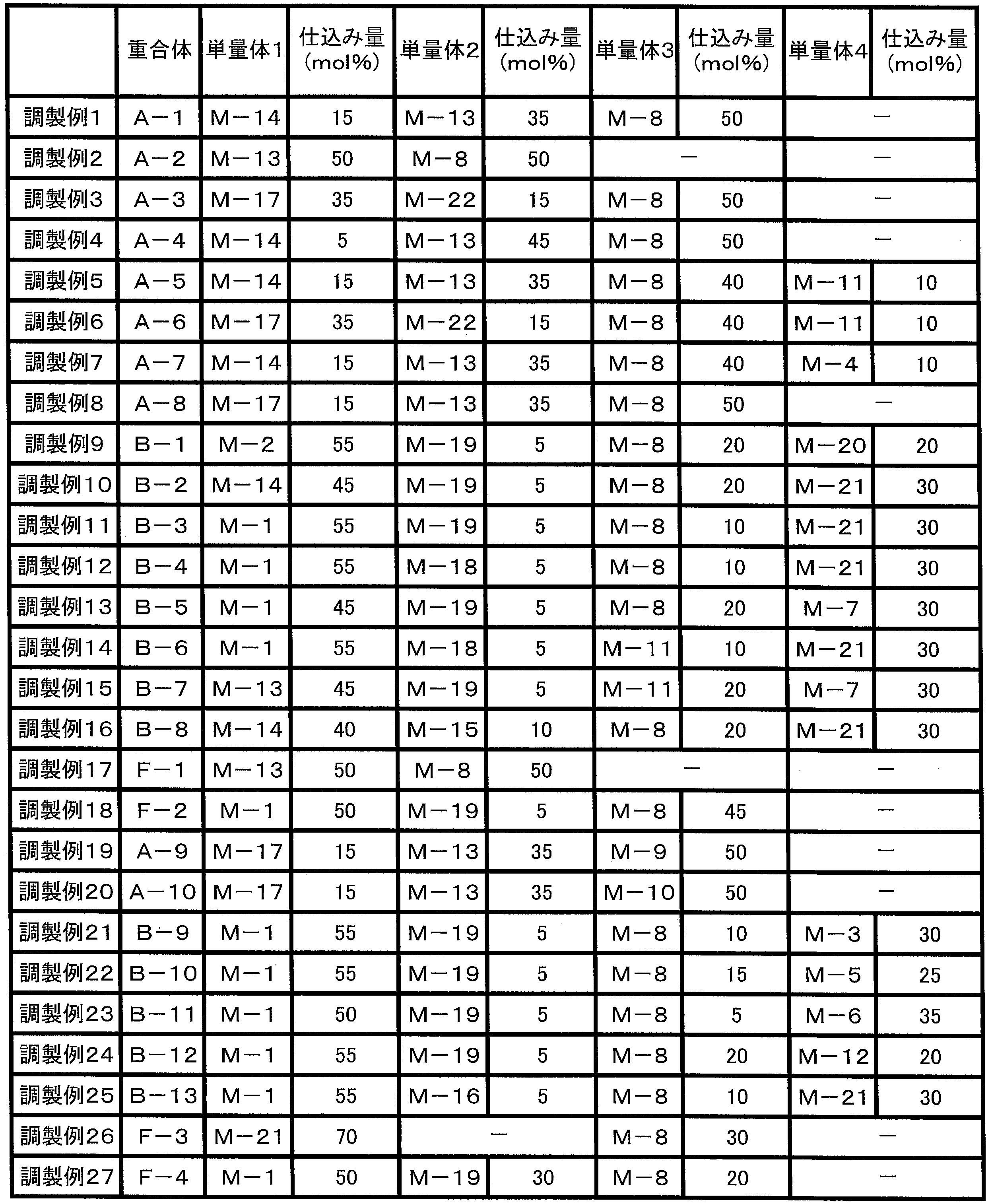 Figure JPOXMLDOC01-appb-T000036
